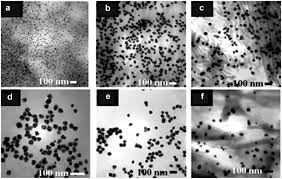70 likes · 14 talking about this. Perspectives On Palladium Based Nanomaterials Green Synthesis Ecotoxicity And Risk Assessment Environmental Science Nano Rsc Publishing Doi 10 1039 D0en01048k
