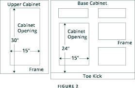 Cabinet door world is finest handmade doors and drawers manufacturer in north carolina, usa. Do It Yourself Guide To Cabinet Refacing