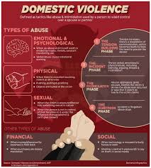 Hence despite the lack of stalking laws in malaysia, the revamped ipo and po can act as de facto stalking injuctions for cases involving domestic violence. Women S Ministry Refutes That Domestic Violence Rates Have Increased Since Mco Began Trp