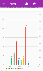 grouping datasets in mpandroid charts stack overflow