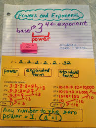 Foldables Exponent Interactive Notebook Math Interactive Notebook Math Notebooks