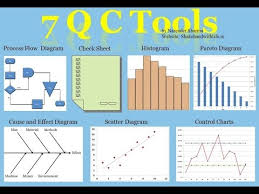7 Qc Tools 7 Quality Control Tools 7 Quality Tools 7