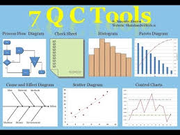 7 qc tools 7 quality control tools 7 quality tools 7