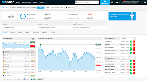 how to buy shares online a 6 step approach from a professional