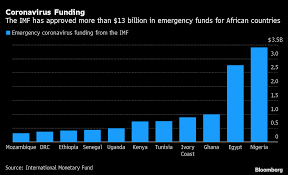 Египет | egypt (2 канала). Africa News Egypt Egp Usd Seeks 9 Billion From Imf And Others Bloomberg