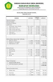 Proposal kewirausahaan struktur proposal dan tips praktis pembuatan. Doc Rencana Anggaran Biaya Tahun 2015 Hery Hariyanto Academia Edu