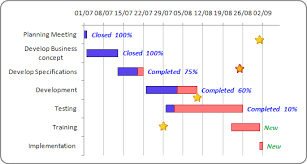 Progress Gantt Chart With Events Microsoft Excel 2007