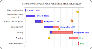 progress gantt chart with events microsoft excel 2007