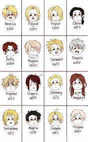 I M Russia And Italy Hehe I M Half Enfp Half Enfj If You Ve Seen My Other Pins You Should Know This Infj Mbti Mbti Charts Infp Personality