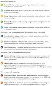 What Is Leed Certification How It S Scored And Why It Matters Leed Certification Leed Interior Design Certification