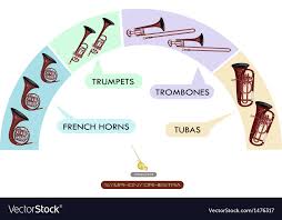 Seating Chart Woodwind Instrument