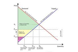 Supply And Demand For Aunt Florrie S Cupcakes Economics Poster Business Model Canvas Bookkeeping Business
