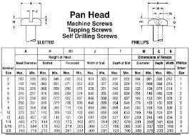 Pan Head Screw Size Chart Www Bedowntowndaytona Com