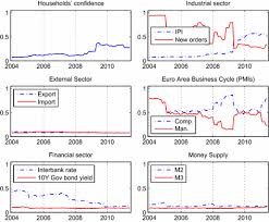 1.00 leo token (leo) = 1.9330 euro (eur) tingnan ang pinakabagong currency rates, mga kombersyon, mga tsart at marami pa para sa higit 1300. Forecasting Economic Activity By Bayesian Bridge Model Averaging Springerlink