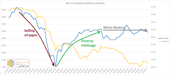 backwardation profit taking report 13 november 2016 zero