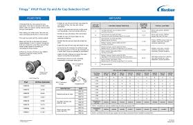 64 Paradigmatic Hvlp Tip Size Chart