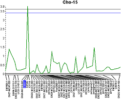 Other than a minor difference in allowable, there is no significant difference between the two codes other than g2012 is. Frontiers Mapping X Disease Phytoplasma Resistance In Prunus Virginiana Plant Science