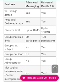 This can be easily fixed for a power user by changing . Samsung Galaxy Note 10 Does Support Sprint Volte Out Of The Box Even On Unlocked Variant Piunikaweb