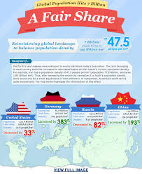 Reinvisioning Global Wealth Distribution • Taycor Financial