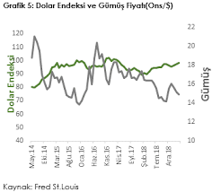 Gümüş'ün dolar bazında ons fiyatını anlık takip etmek için aşağıdaki linke tıklayabilirsiniz. Degerli Madenlerde Yukselis Devam Ederken Altin Mi Gumus Mu Tercih Edilmeli Alan Yatirim Kanal Finans