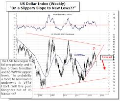 forexpros commodities gold advanced chart dubai options