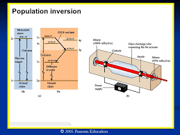 Pin By Shahryar Setayesh On Aaa University Physics Pearson Education Education