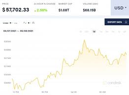 Jp모간 이더리움·도지코인 급등은 암호화폐 버블 신호. Mydgnlxx0n 8gm