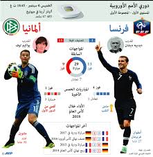 أعرب كريم بنزيمة عن فخره بالعودة والمشاركة مع المنتخب الفرنسي لكرة القدم، بعد انتهاء فترة نفيه التي قاربت ستة أعوام، وذلك في المباراة الودية التي خاضها منتخب بلاده أمام ويلز أمس الأربعاء. ÙØ±Ù†Ø³Ø§ ÙˆØ£Ù„Ù…Ø§Ù†ÙŠØ§ ØªØ¯Ø´Ù†Ø§Ù† Ø§Ù„Ù†Ø³Ø®Ø© Ø§Ù„Ø£ÙˆÙ„Ù‰ Ù…Ù† Ø¯ÙˆØ±Ù‰ Ø§Ù„Ø£Ù…Ù… Ø§Ù„Ø£ÙˆØ±ÙˆØ¨ÙŠØ© Ø¹ÙŠÙ†