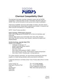 Pdf Chemical Compatibility Chart Am Ad Academia Edu