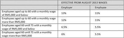 The employee contributes a fixed percentage to the epf scheme. Ubs Payroll Software Sage Ubs Software