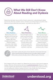 While everyone learns to read and write at different rates, children with dyslexia usually have a harder time sounding out words and sight reading than their peers. Pin On Behavior Teacher Student