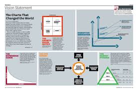 The Charts That Changed The World Vision Statements