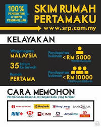 Kriteria kelayakan daftar skim rumah pertamaku. Tips Pembelian Rumah Pertama Untuk Anak Muda