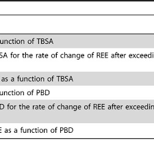 Curreri you know, i really can't think of any. Pdf Establishment And Assessment Of New Formulas For Energy Consumption Estimation In Adult Burn Patients