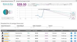 Find the latest curevac n.v. Curevac Kickstarts Large Covid 19 Vaccine Trial Shares Jump 7 Nasdaq
