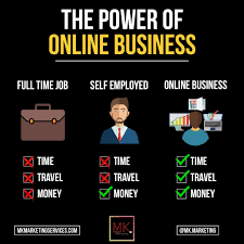 The Power Of Online Business Mkwebsitedesign Mkseo Quote In 2020 Money Management Advice Business Ideas Entrepreneur Online Business