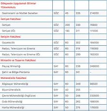 We did not find results for: Canakkale 18 Mart Universitesi Puan Ve Siralamalari Kac 2020 Taban Puanlari