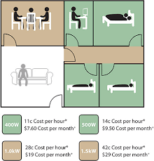 They are not for entire floors or for multiple areas. Panel Heaters Mitre 10