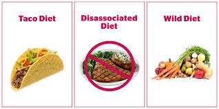 From middle english diet, dyet, diete, from old french diete, from medieval latin dieta (regimen, regulation; Best Diet Plans That Work Weight Loss Plans To Help You Lose Weight Fast