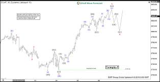 inside futures relevant trading focused information