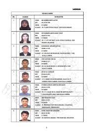 The navarra center for international development is a research center on #development & #poverty at @unav @ics_unav | investigación en pobreza y. Ncid On Hunt For 130 M Sians Linked To Drug Cases