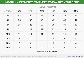 This Chart Will Tell You Exactly How Long It Will Take To