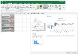 Introducing The Waterfall Chart A Deep Dive To A More