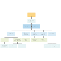 Chain Of Command Templates