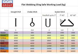 ggr groups guide to safe lifting webbing slings