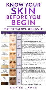 Image Result For Skin Tones Fitzpatrick Skin Color Scale