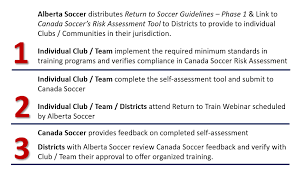 Alberta reintroduces restrictions on restaurants, gyms and retail as variant cases climb. Https Albertasoccer Com Wp Content Uploads 2020 06 Alberta Soccer Return To Soccer Plan June 2020 V8 1 Pdf