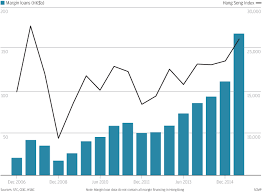 Chart Of The Day Hong Kong Brokers Face Earnings Squeeze