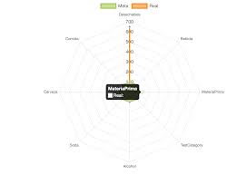 Radar Chart Not Showing Tooltip Values Issue 1104