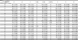 High 17° 63 ° low 13° 55°, wind. Proteomics Reveals N Linked Glycoprotein Diversity In Caenorhabditis Elegans And Suggests An Atypical Translocation Mechanism For Integral Membrane Proteins Molecular Cellular Proteomics